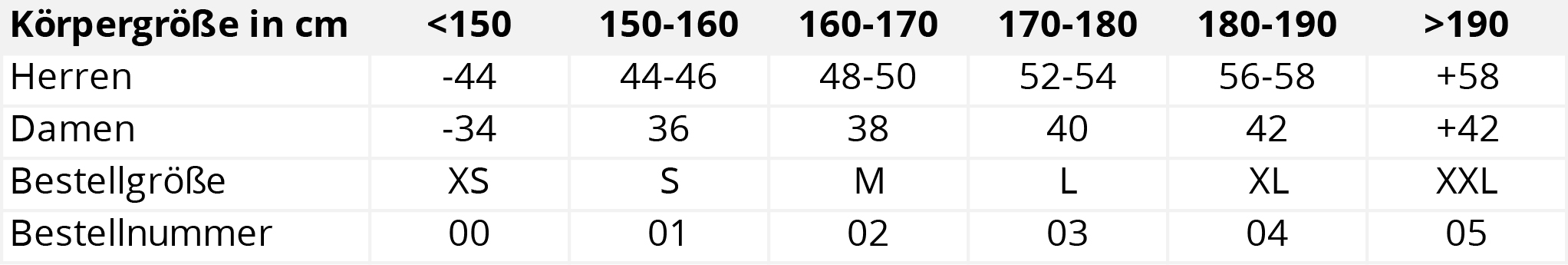 Groentabelle-Kleidung