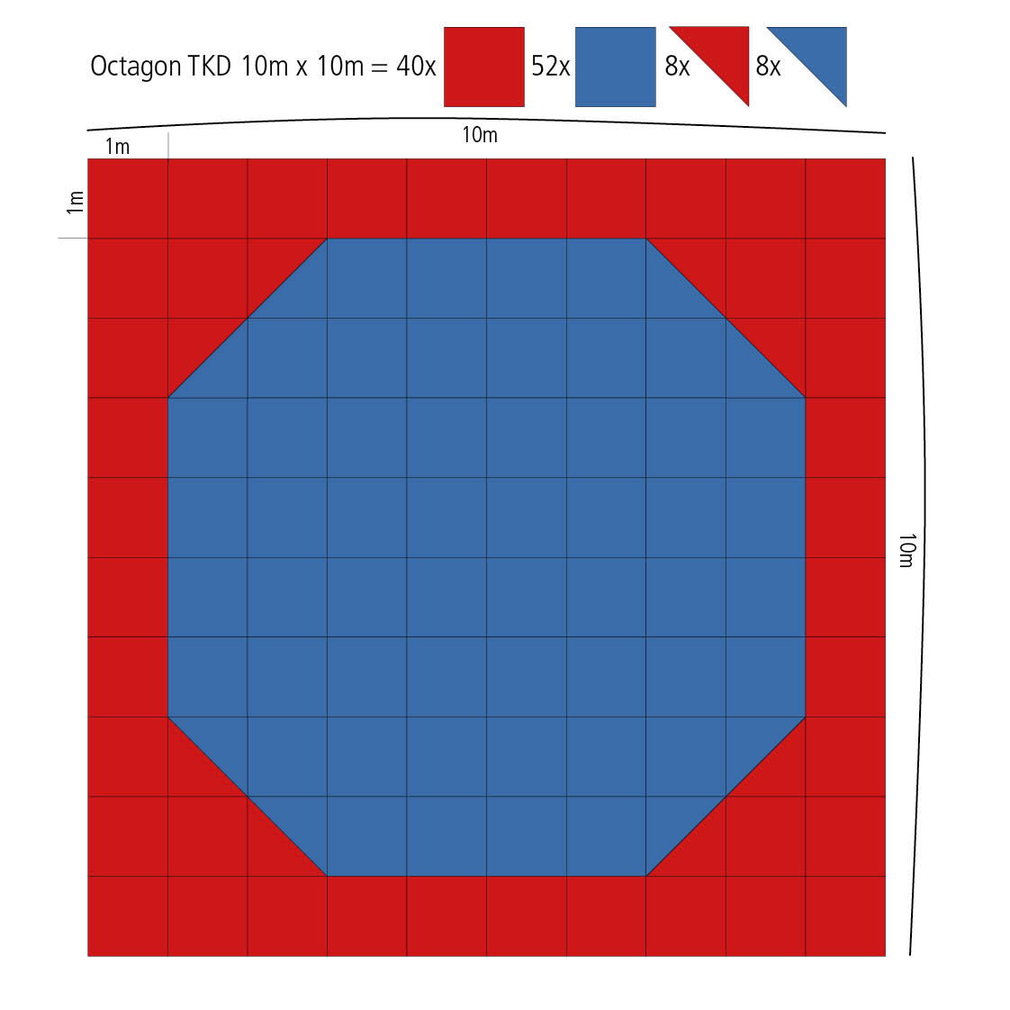 Taekwondo Competition Octagon Set of Jigsaw Mats 10 x 10 m x 2 cm blue/red 