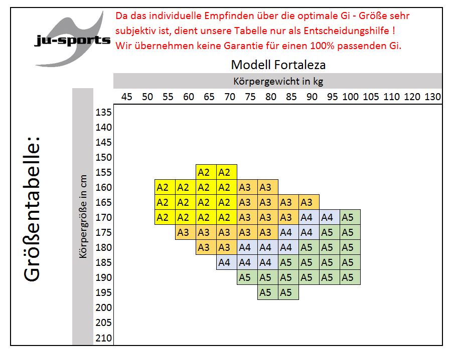 BJJ Starter Gi Fortaleza weiß Ju-Jutsu Isny