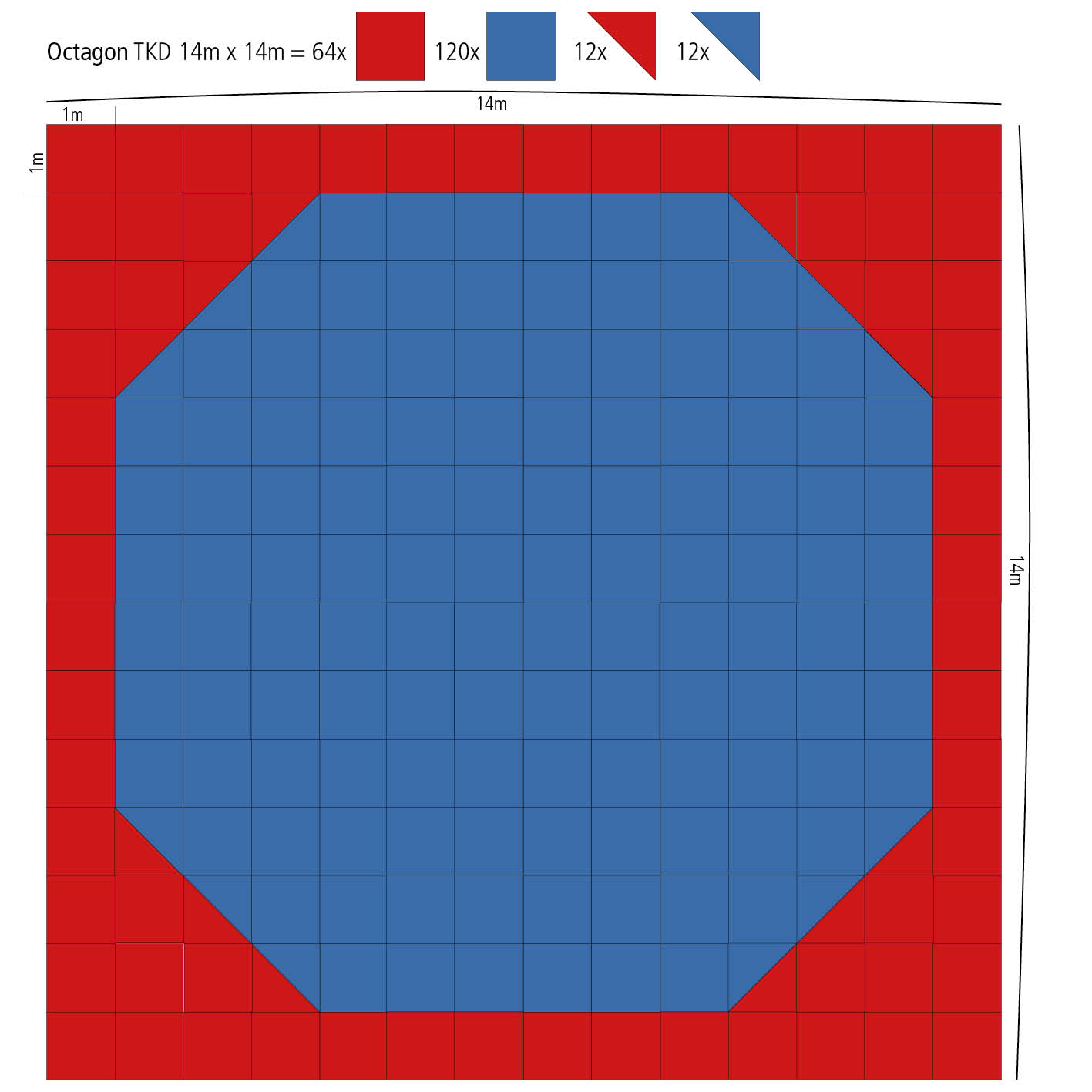 Maxi Octagon Set of Jigsaw Mats 14 m x 14 m x 2 cm blue/red 
