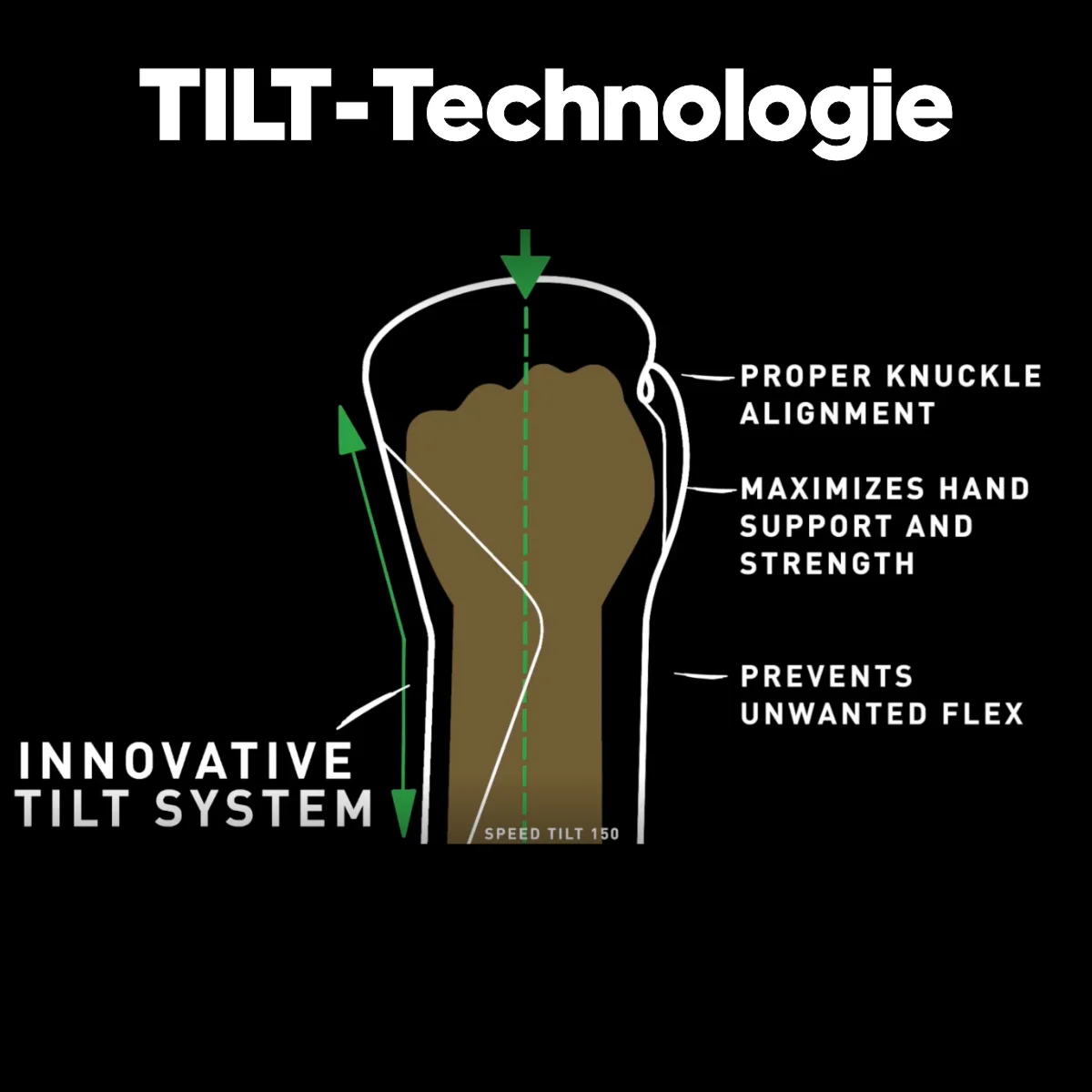 Tilt-System, Knöchel-Ausrichtung, Handunterstützung, ungewünschte Flex, Innovative Technologie